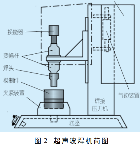 塑料焊接機機構(gòu).png