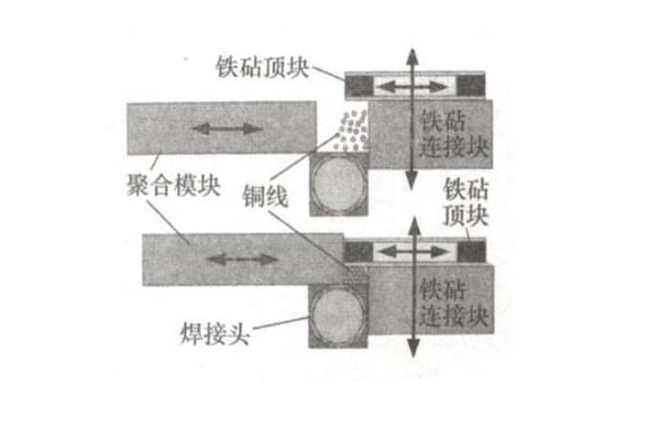 汽車線束焊接示意圖.jpg