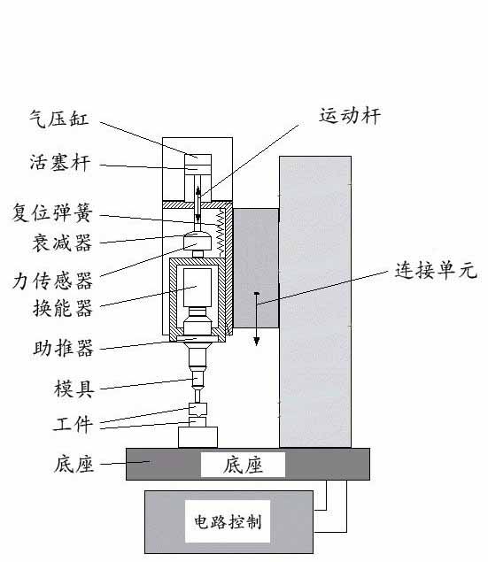 超聲波動作.jpg